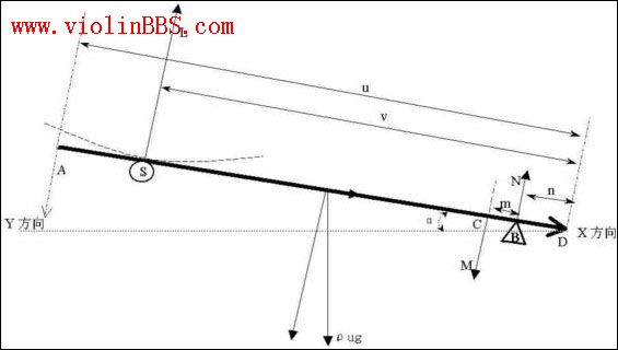 关于小提琴演奏技巧的几点新想法