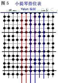 实用的小提琴指位表  (献给同行的礼物)