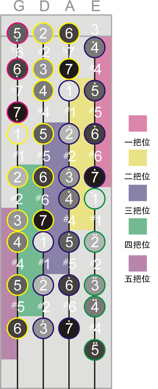 ◆◆◆新创新把位图Ⅱ代◆◆◆