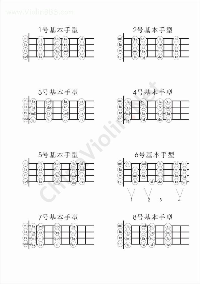 小提琴左手基本手型指位图