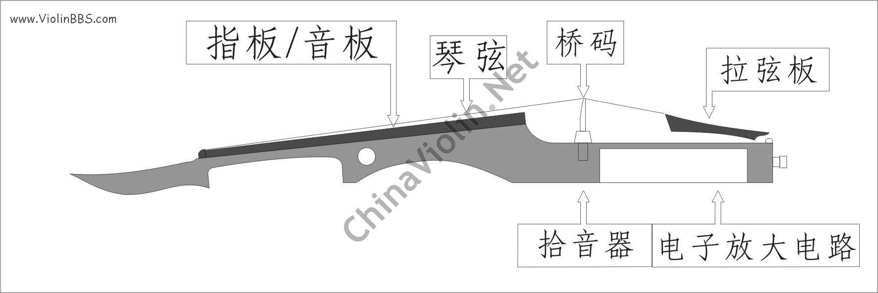 木提与电提的结构与区别