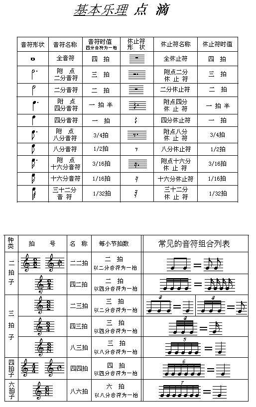 基本乐理点滴