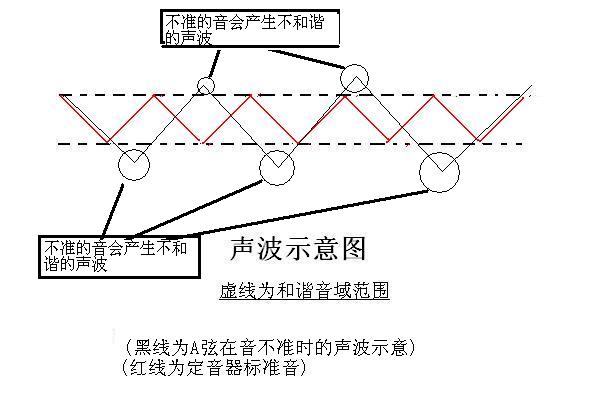 小提琴调音简谈