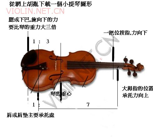 應該把用力“夾琴”正名為“勾琴”(不用力)