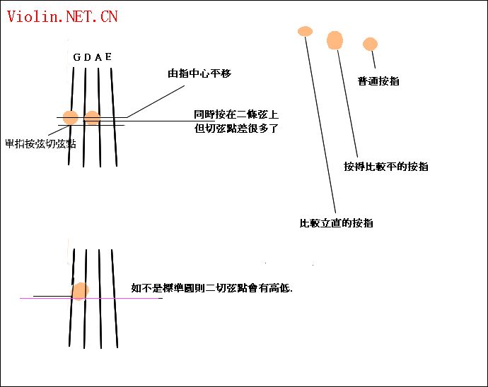 图解一指按二弦-供成人初学者参考