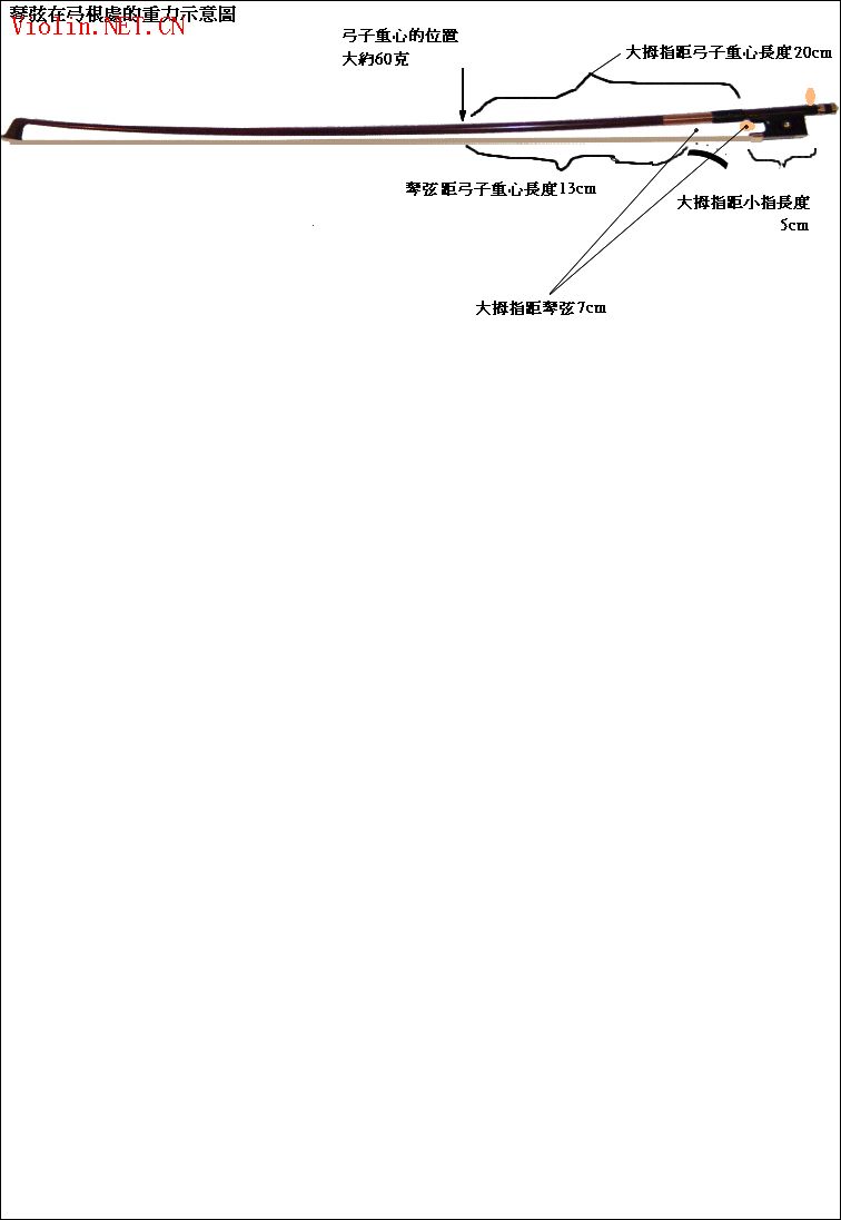圖解"運弓的幾何物理"描述：供成年初學者參考