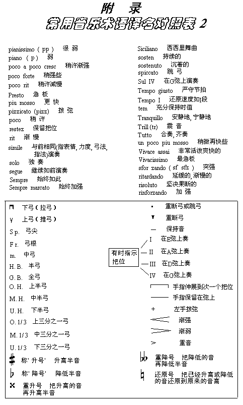 不会用拍子器的进