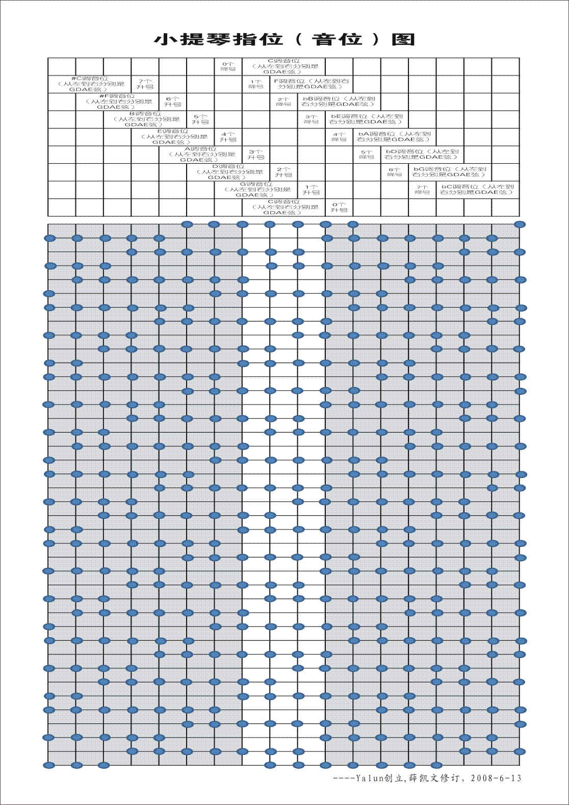 小提琴指位（音位）全图（15种调）