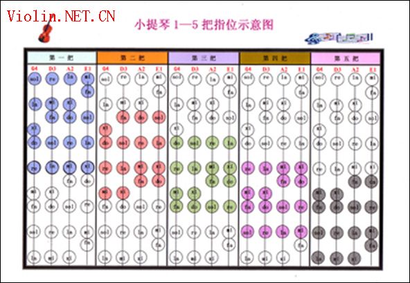 《1--5把指位图》