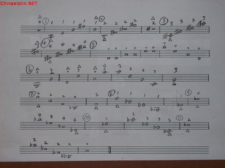 《小提琴音准》世界性难题解决方案之——邓氏五度、八度找音法 ...