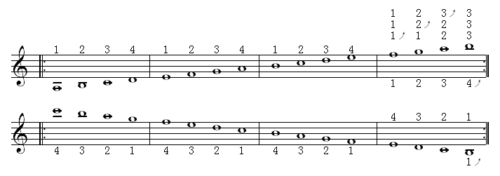 全程音阶（12个调）1.gif