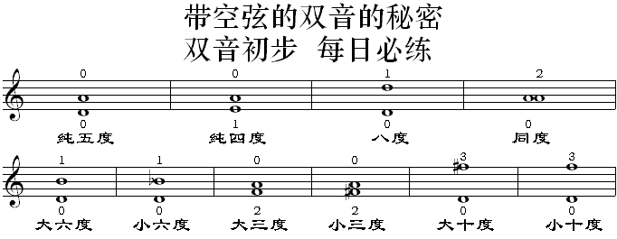 双音初步.gif