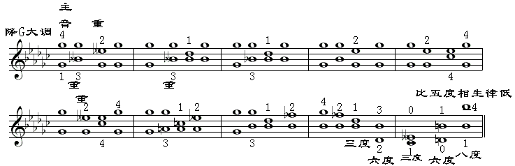 聚合琶音第3页2.gif