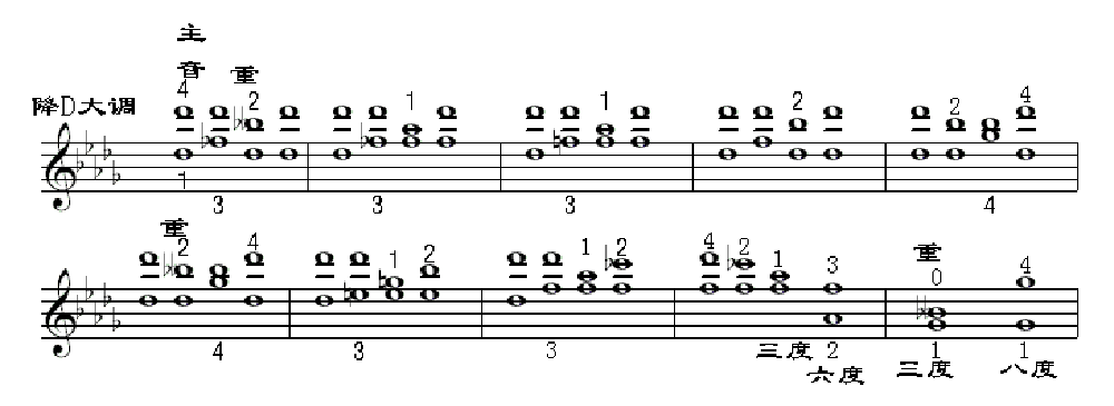 聚合琶音第3页1.gif
