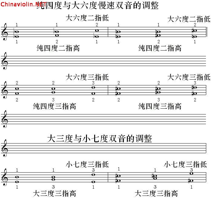 《双音与和弦的秘密》论纯律和十二平均律在以五度相生律定音的小提琴上的调整 ...