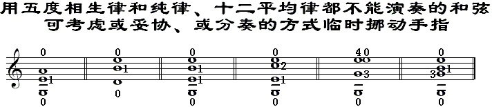 用五度相生律和纯律、十二平均律都不能演奏的和弦.gif