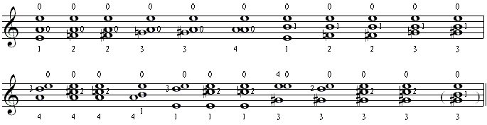 空弦纯四度和弦五度相生律找音法1.gif