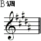全程音阶（b调）.gif