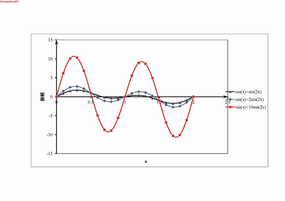 关于十二平均律的理性推导
