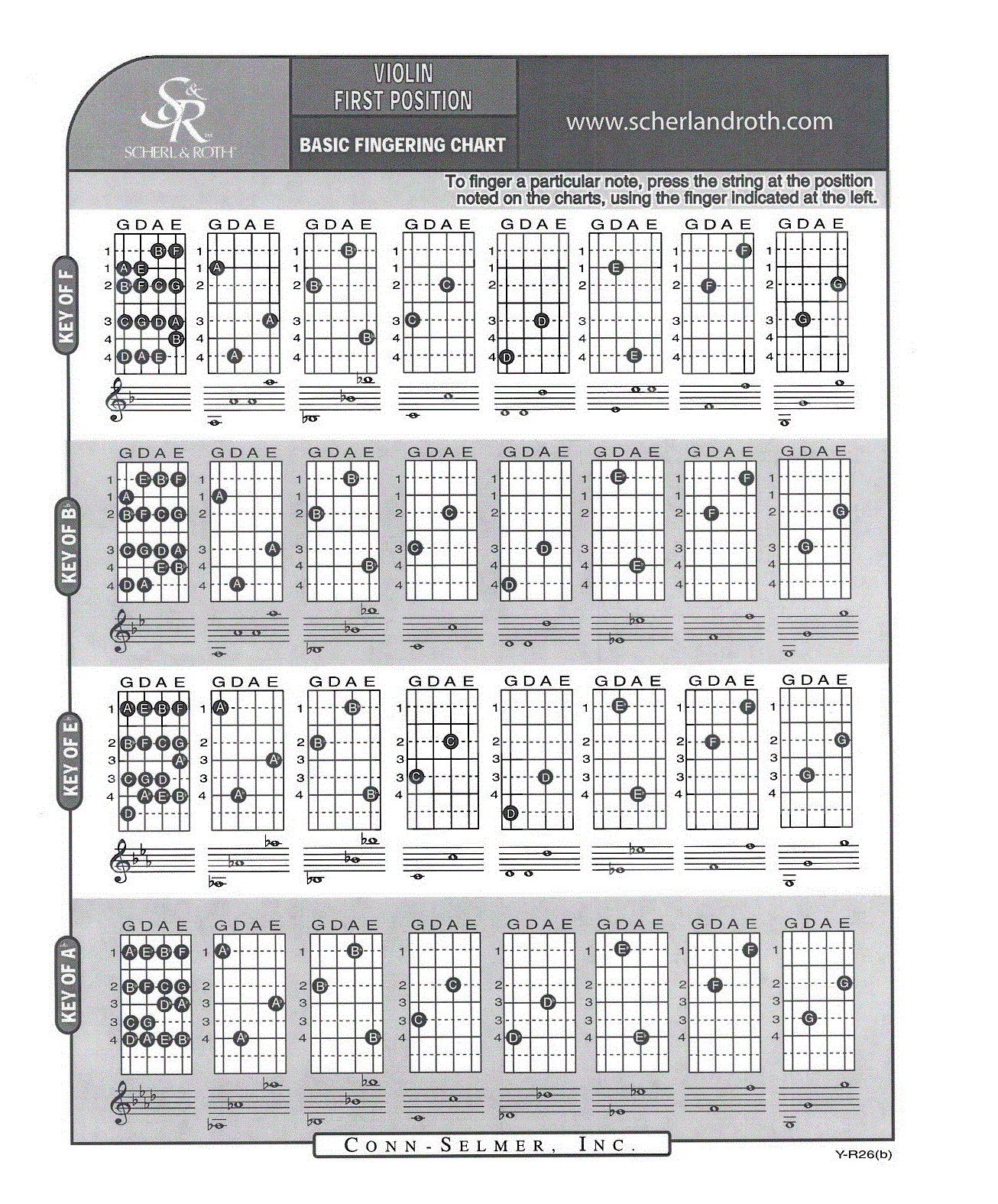 刚找了一个一把位手指位置图，自学的可以看看