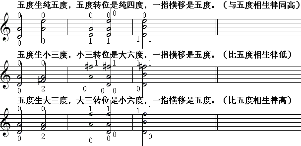 邓文汉小提琴五度线《乐音之源：神秘的五度》