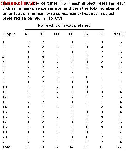 好琴和好古董是两回事
