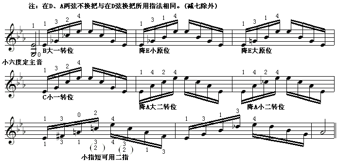 邓文汉《小提琴模进式琶音》2.8.24.gif