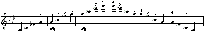 三个八度琶音(1).gif