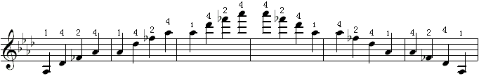 三个八度琶音(6).gif