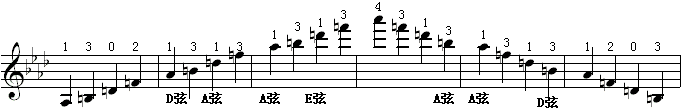 三个八度琶音(7).gif