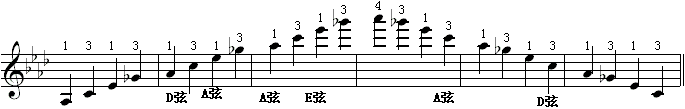 三个八度琶音(8).gif