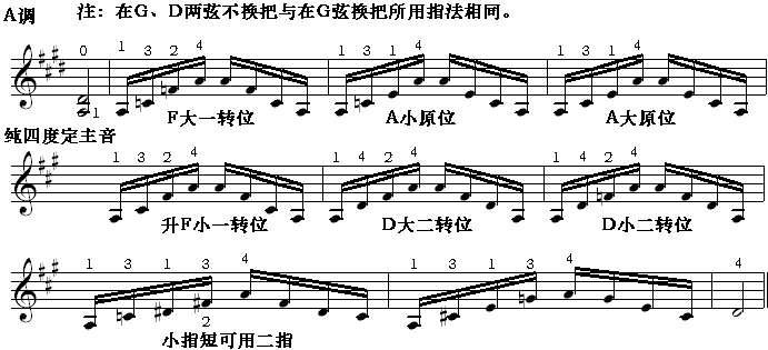 邓文汉《小提琴半音模进式琶音二-1》10,19.gif