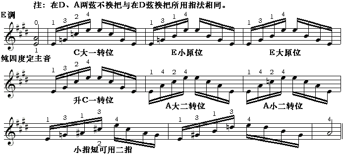 邓文汉《小提琴半音模进式琶音二-2》10,19.gif