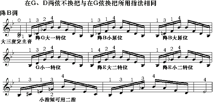 邓文汉《小提琴半音模进式琶音三,1》11、10.gif