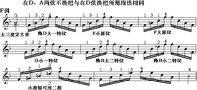 邓文汉《小提琴半音模进式琶音三,2》11、10.gif
