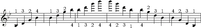 三个八度琶音4（11、10）.gif