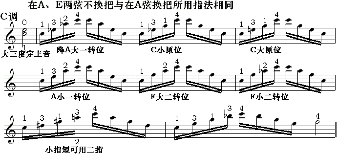 邓文汉《小提琴半音模进式琶音三,3》11、10.gif