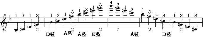 三个八度琶音7（11、10）.gif