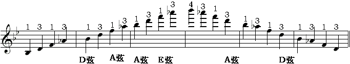 三个八度琶音8（11、10）.gif