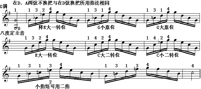 邓文汉《半音模进式琶音五2》12、27.gif