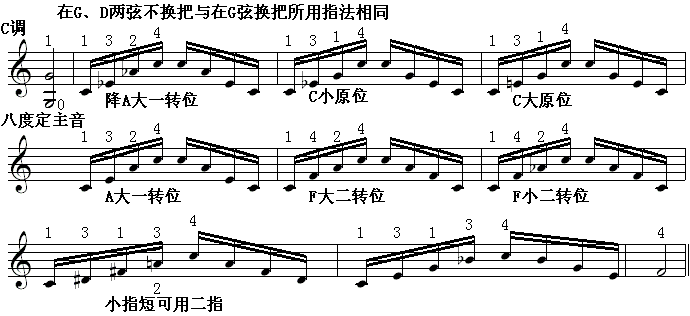 搬移模进式琶音五1.gif