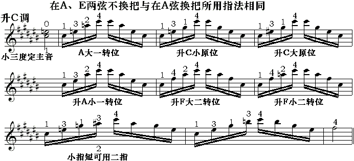 邓文汉《小提琴半音模进式琶音四、3》11、11.gif