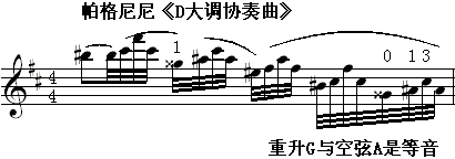 帕格尼尼《d大调协奏曲》.gif
