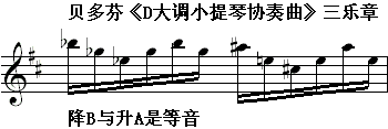 贝多芬《d大调小提琴协奏曲》三乐章.gif