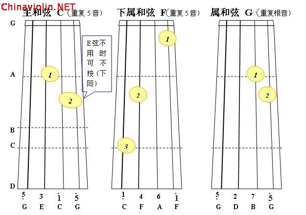 c大调正三和弦1.jpg