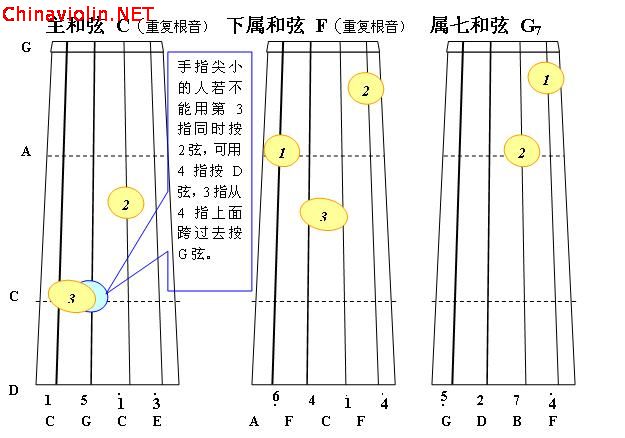 c大调正三和弦2.jpg