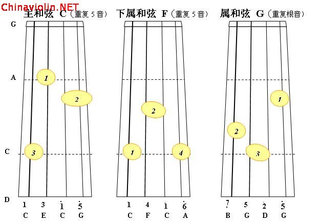 c大调正三和弦4.jpg