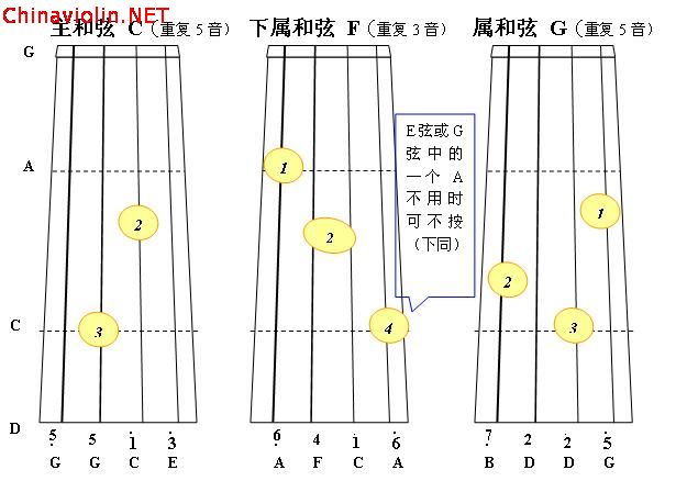 c大调正三和弦3.jpg
