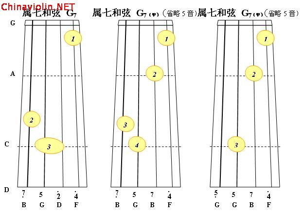c大调其它属七和弦1.jpg