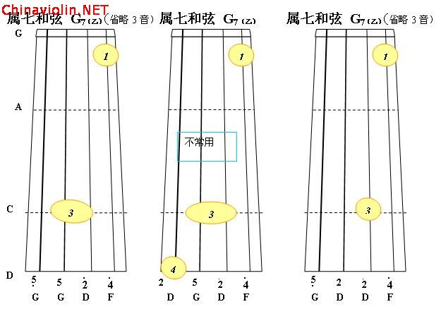 c大调其它属七和弦-2.jpg